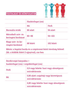 zsírszövet